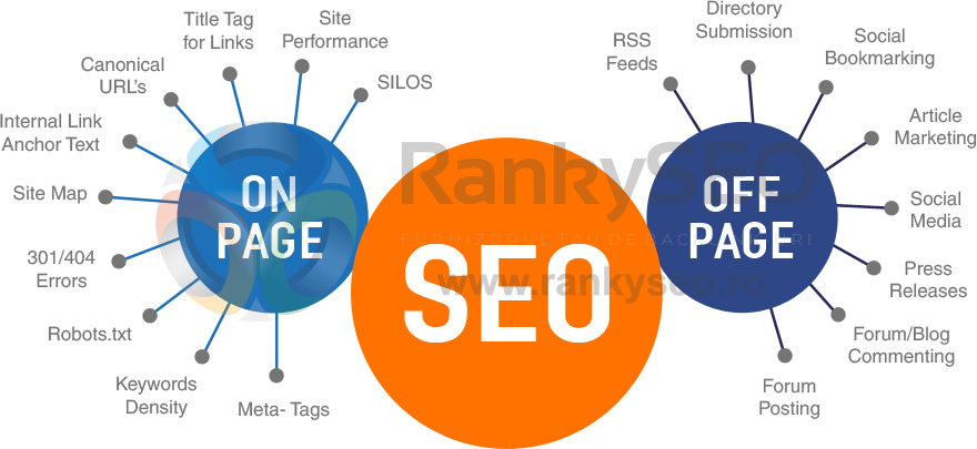 seo on-page, SEO On-Page este mai important decat SEO Off-Page?