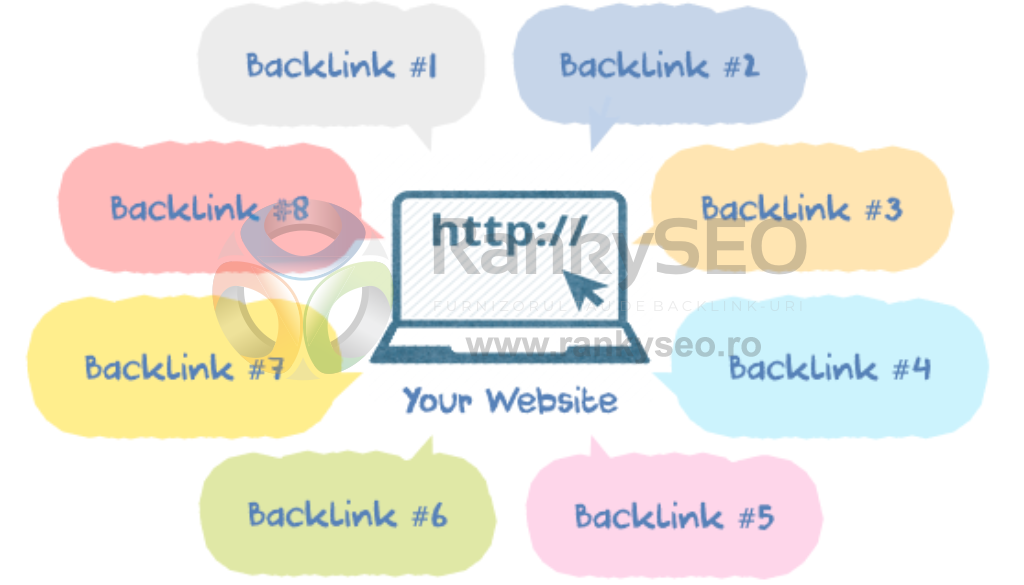 Importanța backlink-urilor: De ce aveți nevoie de ele și cum să le obțineți!